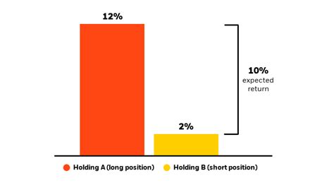 BlackRock Global Equity Market Neutral (BDMAX) .